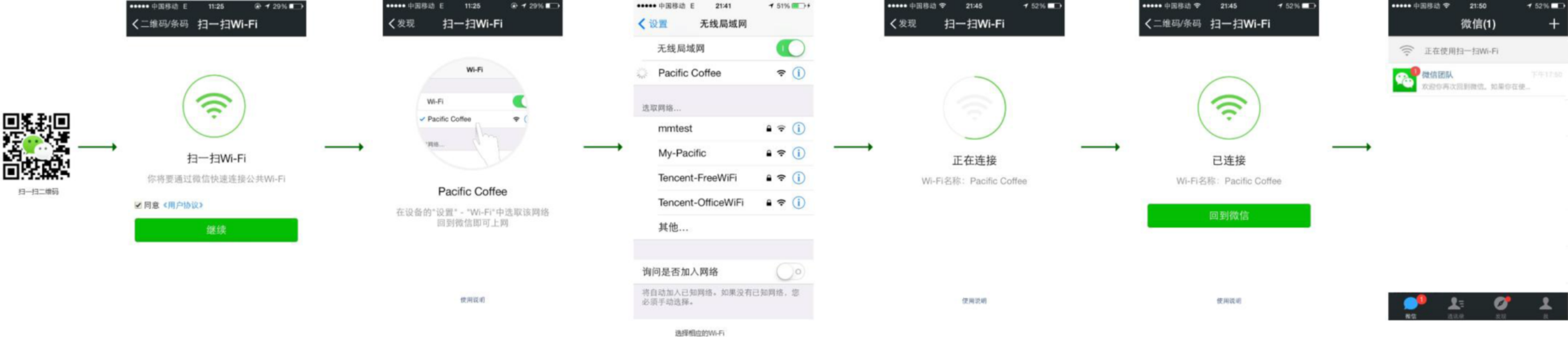 IOS手机微信认证上网流程