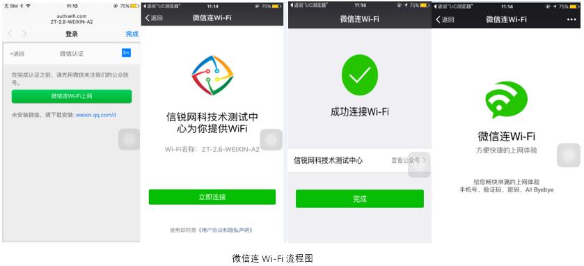 "微信连Wi-Fi流程图"