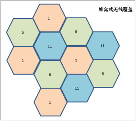 蜂窝式无线覆盖图