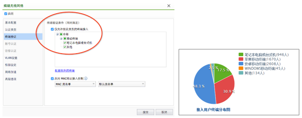 后台终端验证界面图1