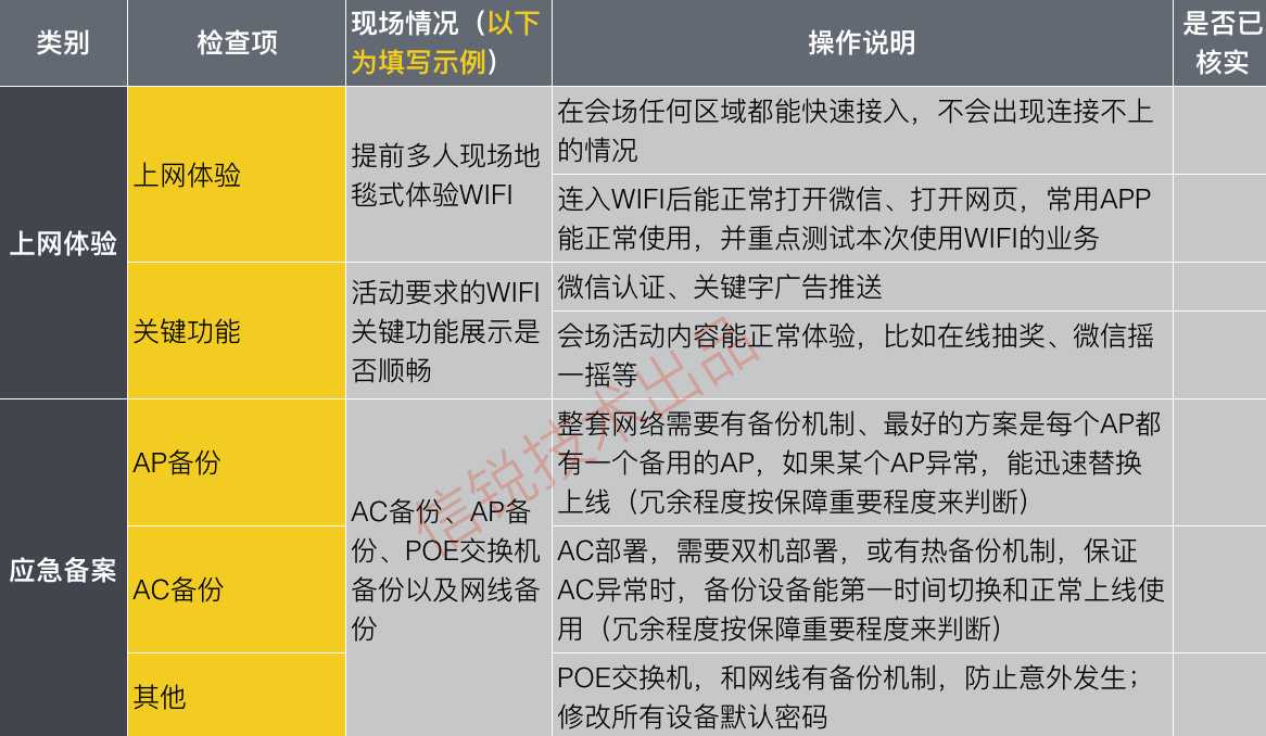 大型场所WiFi部署4