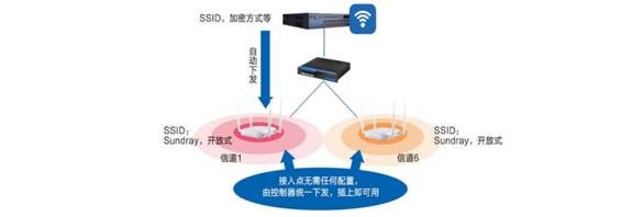 宿舍WiFi示意图