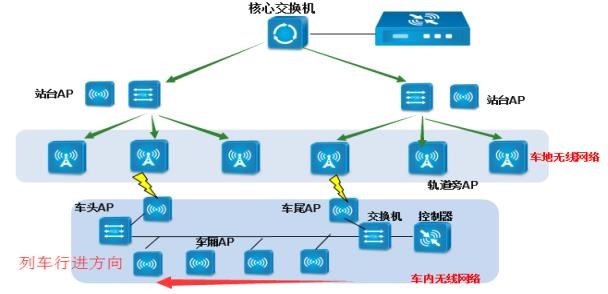 地图WiFi拓扑图