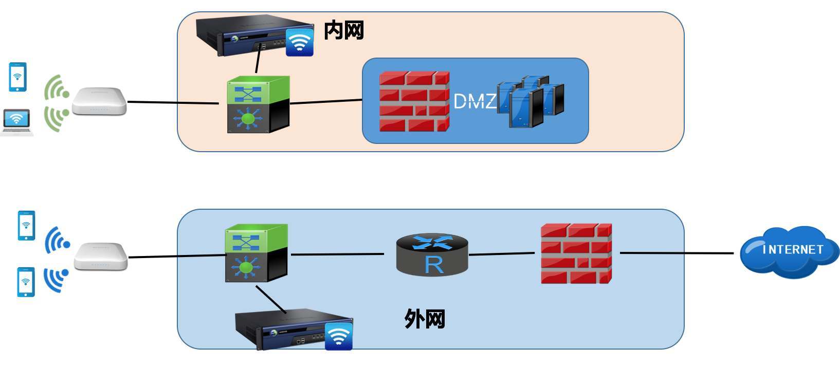 医院完全物理隔离的内外网