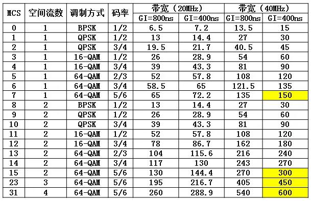 视频速率