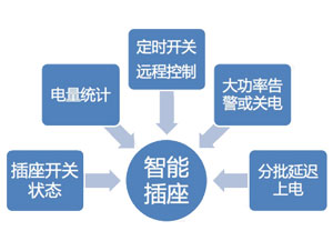 无线物联网再添新成员，信锐发布无线插座新产品