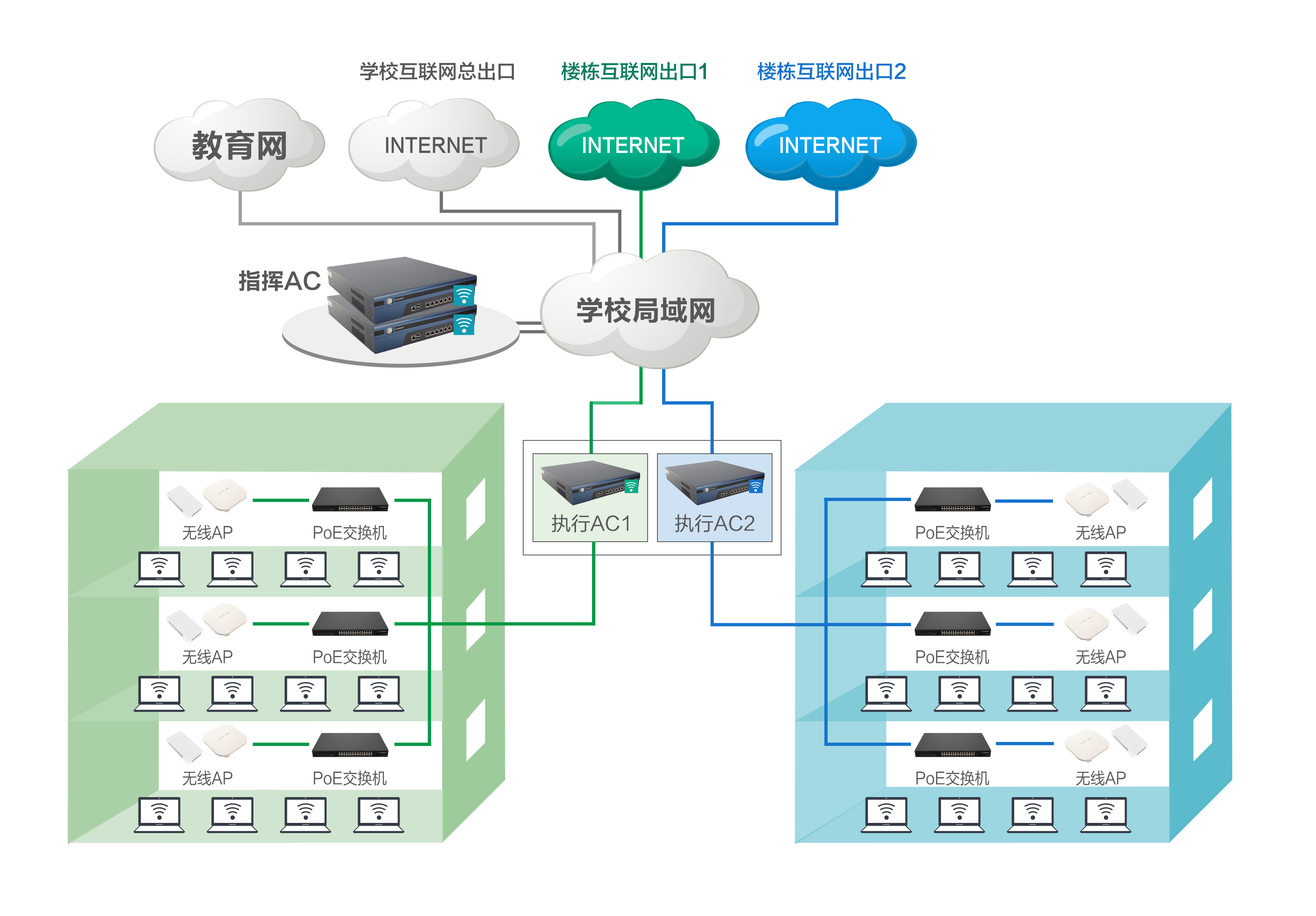 信锐“集结号”一体化无线组网方案图2