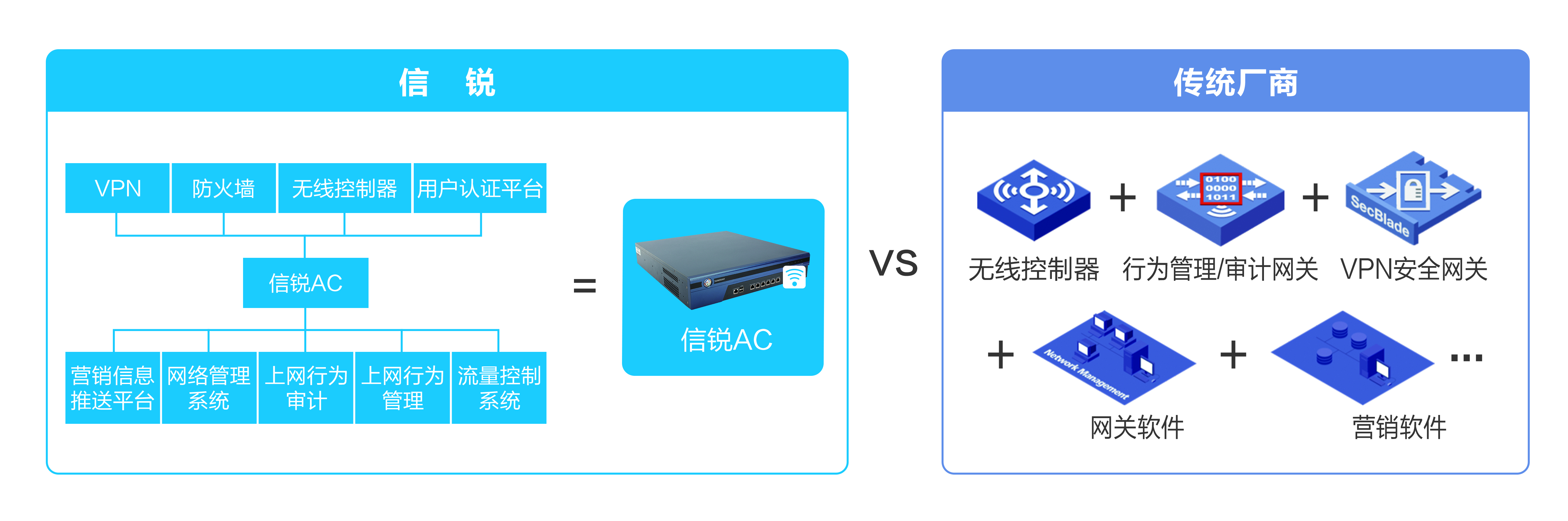 信锐“集结号”一体化无线组网方案图7