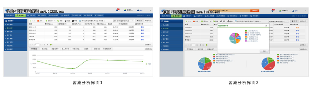 信锐无线客流分析功能管理界面