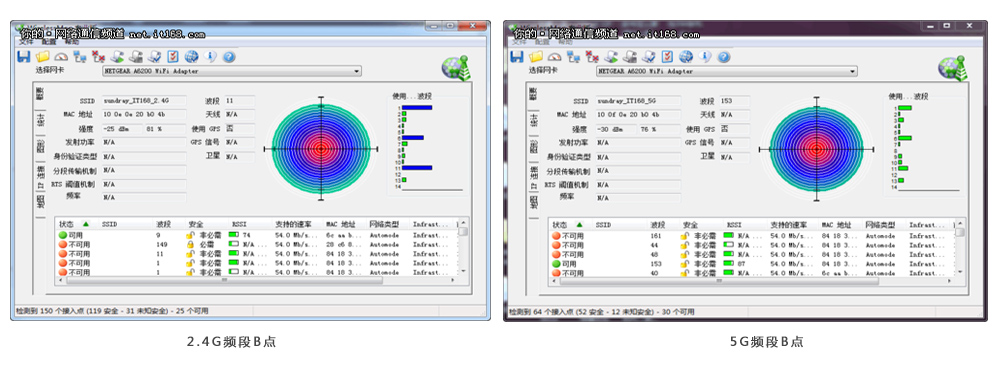 信锐无线NAP2800实测环境（IT168办公区）示意图