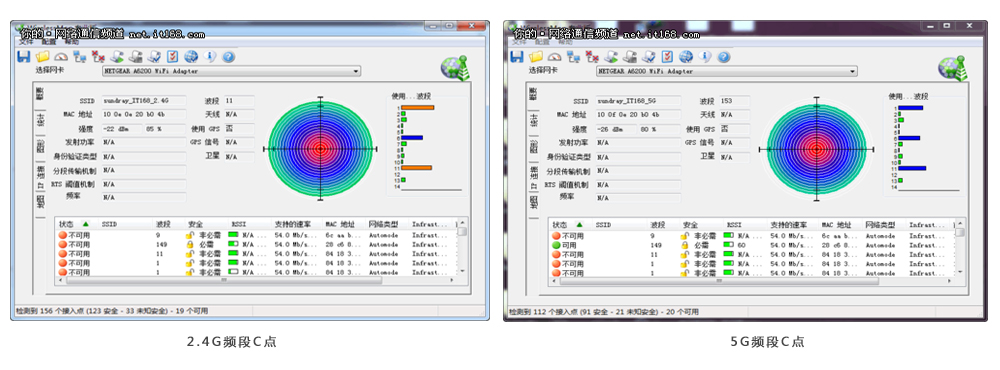 信锐无线NAP2800实测效果C点