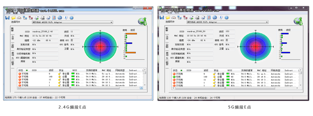 信锐无线NAP2800实测效果E点