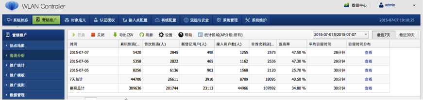 798艺术无线网络实时在线人数统计