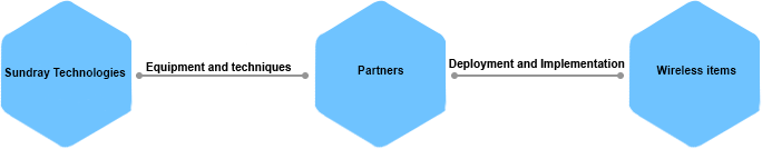 Channel cooperation modules