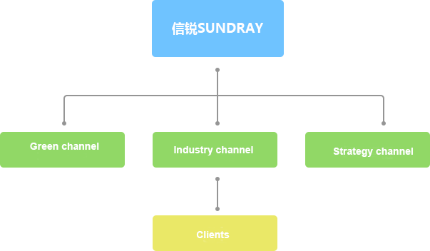 Channel structure